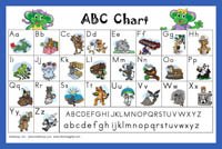ABC Chart